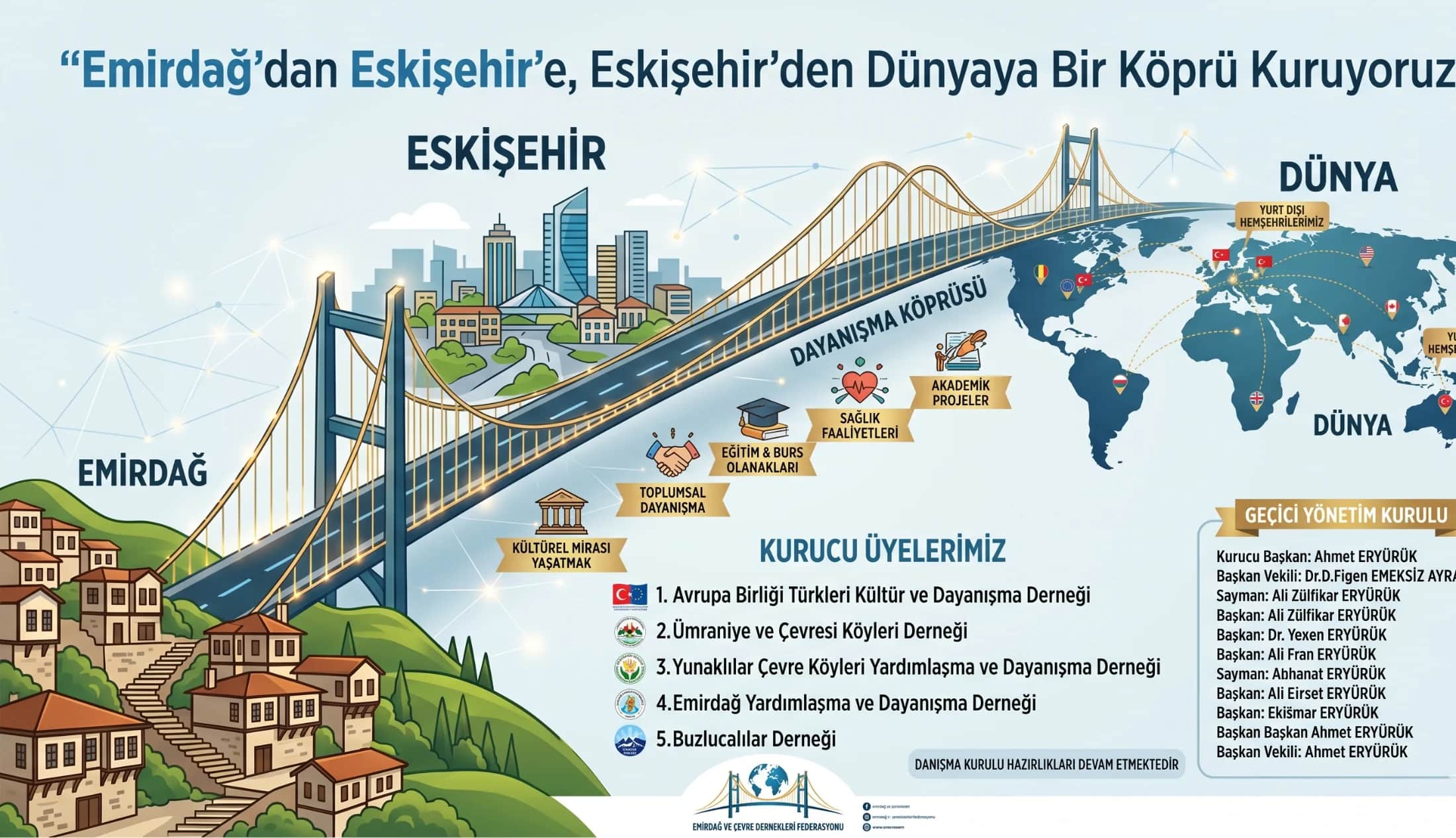 "Emirdağ’dan Eskişehir’e, Eskişehir’den Dünyaya Bir Köprü Kuruyoruz"