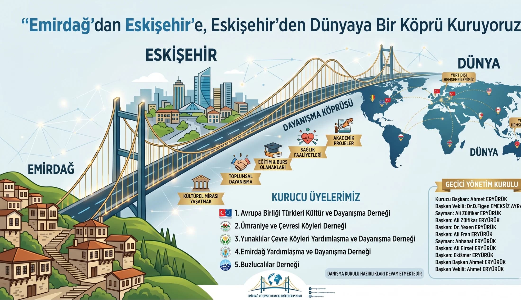"Emirdağ’dan Eskişehir’e, Eskişehir’den Dünyaya Bir Köprü Kuruyoruz"
