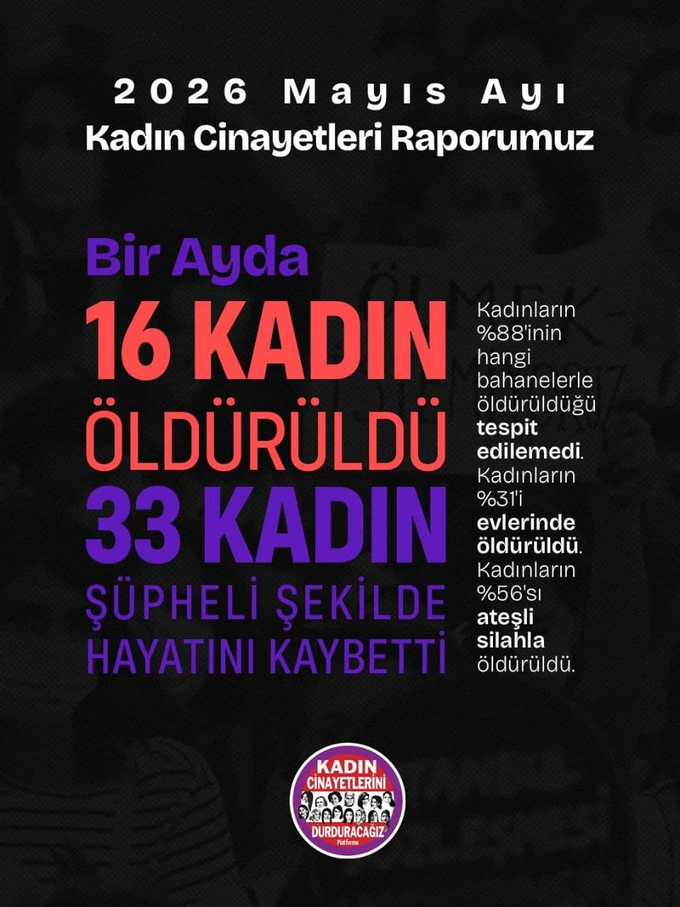📢Kadın Cinayetlerini Durduracağız Platformu 2026 Mayıs Veri Raporu Açıklandı: